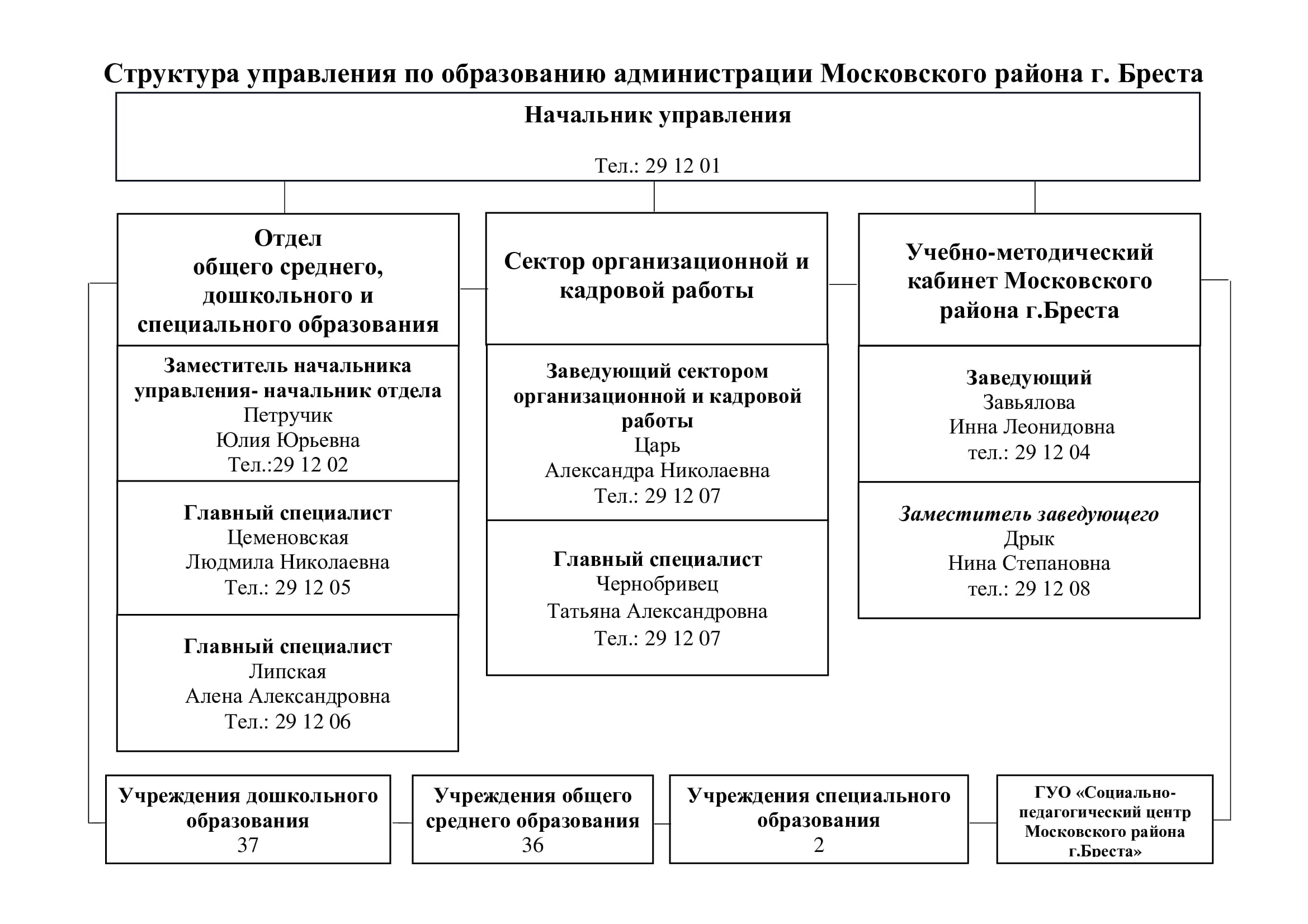 Вышестоящая организация - НШ № 11 г. Бреста